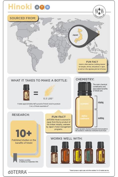 dōTERRA Hinoki Essential Oil | doTERRA