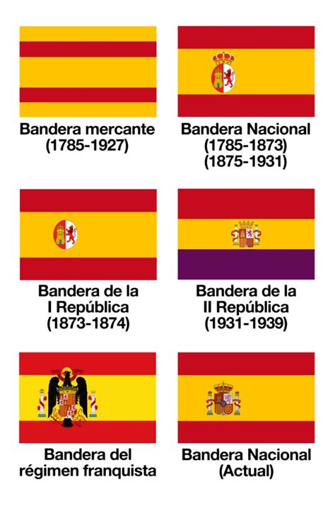 Teclas con amor: La bandera republicana