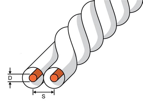 Twisted-Pair Impedance Calculator - Engineering Calculators & Tools