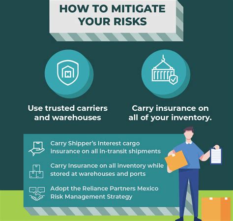 What can you do to mitigate your cargo risk? | Schneider