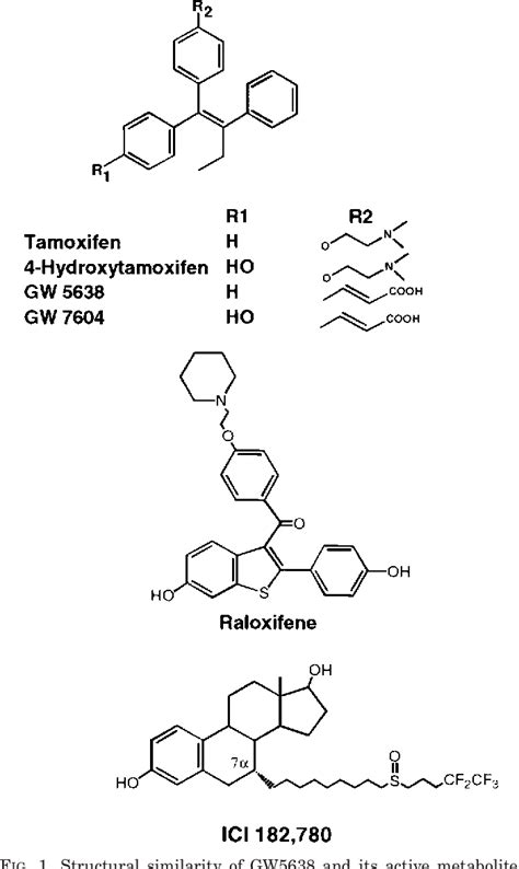 Figure 1 from Molecular mechanism of action at estrogen receptor alpha of a new clinically ...