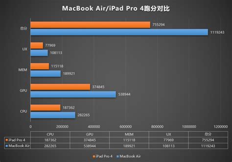 Apple's M1 Chip Destroys The Competition on Antutu Benchmark