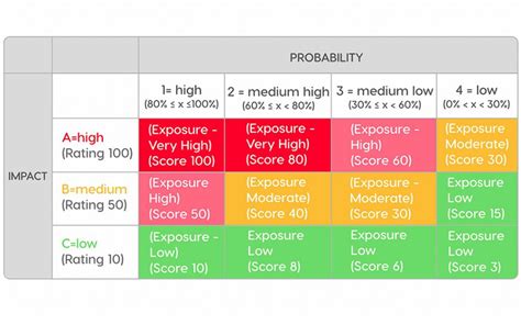 Main Risks of Aerospace Engineering Projects: How to Implement Wise Risk Management into Your ...