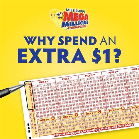 What are the odds of winning the Mega Millions?