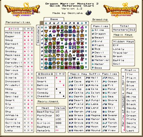 Dragon Warrior Monsters 1 & 2 - Quick Reference Charts I made - Dragon ...