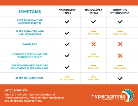 What Is Narcolepsy, Symptoms & Causes