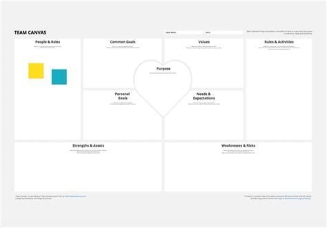 Use a Team Canvas template to drive team alignment in 10 easy steps