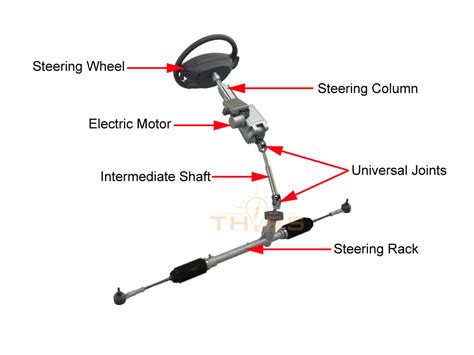 Components of the Steering System