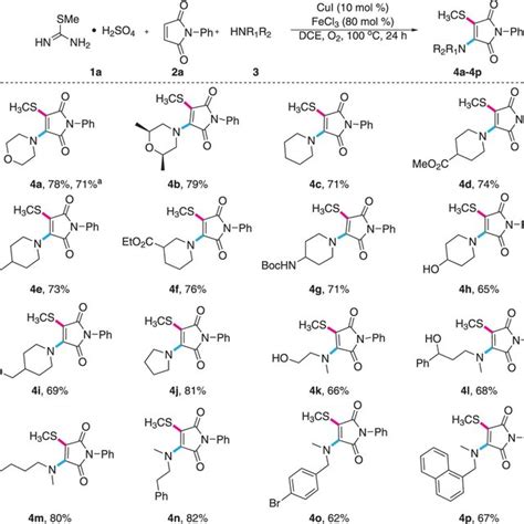 Scope of alkylamines. Reaction conditions: Table 1, entry 3. Isolated ...