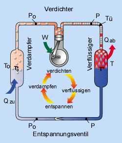 Hexe klassisch Schlafzimmer funktionsweise kühlschrank arbeitsblatt Rezitieren Neun Streng