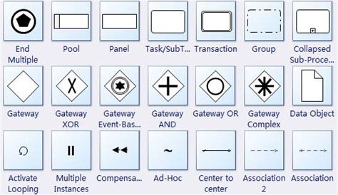 Pin by Ahmad Hassouna on BPMN | Business process management, Business process, Notations