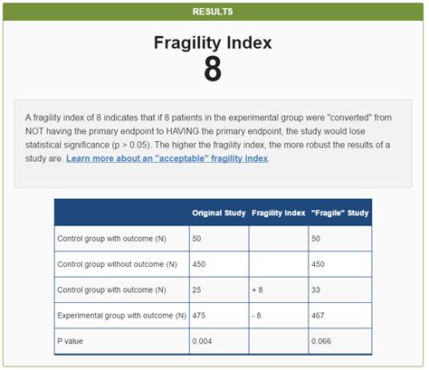 Calculate a “Fragility Index” to see which clinical trials BARELY meet ...