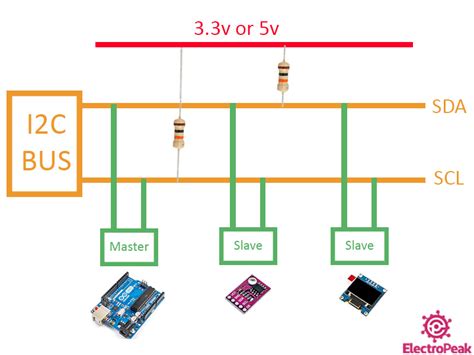 Connect Multiple I2C Devices to Arduino Using I2C Multiplexer TCA9548A