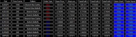 FxMath Harmonic Patterns Scanner-Market Analyze 2018.01.08 - FxMath Financial Solution