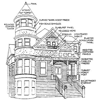 Art Now and Then: Queen Anne Style Architecture