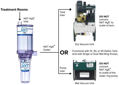 solmetex hg5 amalgam separator treatment room installation diagram ...