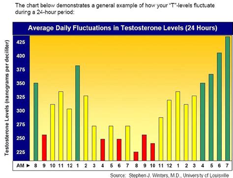 This is why you get an erection in the morning | Daily Star