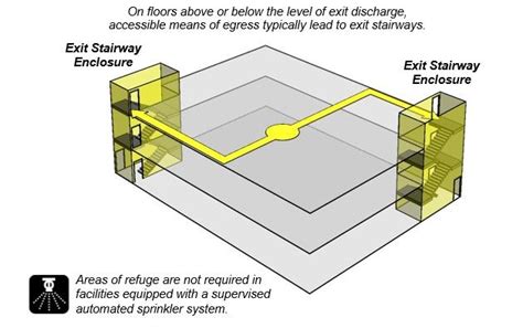 Building schematic shows two accessible means of egress extending from ...