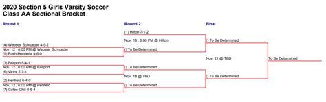 Section V Playoff Preview: Girls' Soccer Class AA - Pickin' Splinters