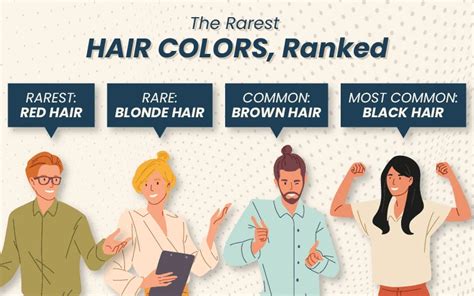 Top 48 image what is rarest hair color - Thptnganamst.edu.vn