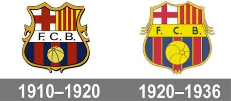 The Barcelona logo history and what the symbol means – TECHNOBABBLE