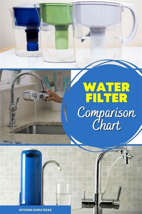 Water filter comparison chart 7 different types compared – Artofit