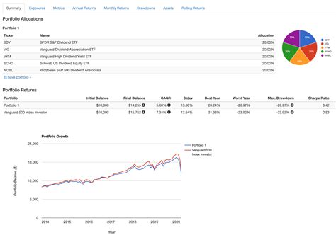 Dividend Growth Investing Doesn't (Necessarily) Work | Seeking Alpha