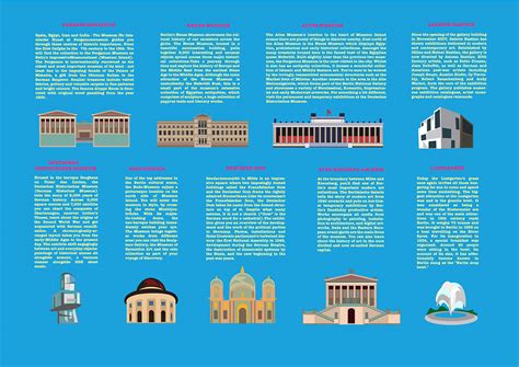 BERLIN MUSEUM ISLAND MAP :: Behance