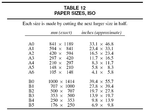 paper sizes (ISO) - Barrons Dictionary - AllBusiness.com