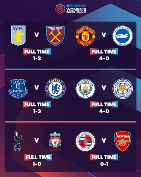 WSL Results & Table - GW4 : r/liverpoolwfc