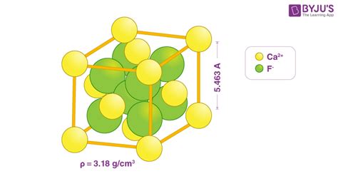 Fluorite Structure - Definition, Examples, Coordination Number, Lattice Parameter,