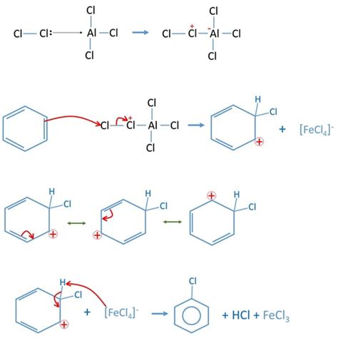 Benzene and Chlorine Reaction | C6H6 + Cl2, Mechanism