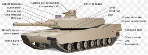 Main Battle Tank Levavasseur Project M1 Abrams Armour, PNG, 2080x780px, Tank, Armour, Armoured ...