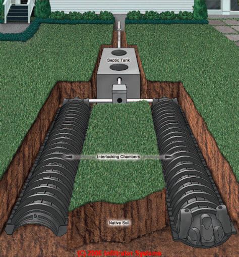 Septic Field Design | Turd Master Septic Design and Plumbing