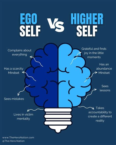 The Ego VS. the Higher Self: A battle that never ends!!