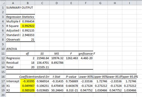 Quadratic and cubic regression in Excel - Stack Overflow