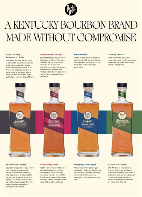 Rabbit Hole: A Kentucky Bourbon Made Without Compromise [Infographic] | VinePair