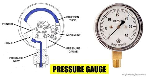 Pressure Gauge: Definition, Types, Uses, Parts, Applications ...