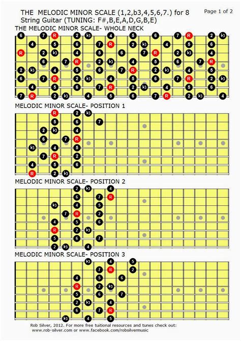 ROB SILVER: THE MELODIC MINOR SCALE MAPPED OUT FOR EIGHT STRING GUITAR.