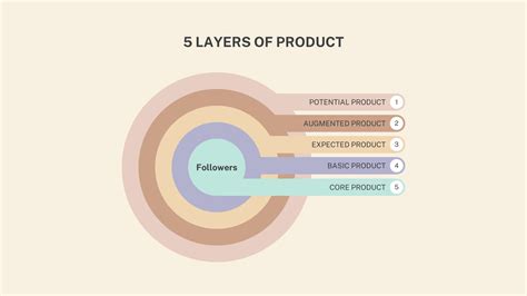 Master Product Classification: Unveil the Secrets of an Exceptional Marketing Strategy - SimpliMBA