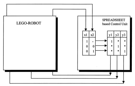 Schematic description of the control unit. | Download Scientific Diagram