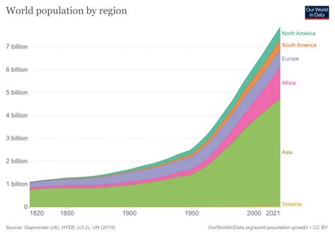 Overpopulation: Planet Is Reaching Unsustainable Levels - Sigma Earth