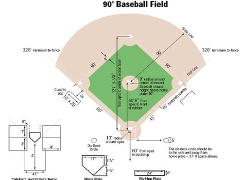 HS Baseball Field Dimensions www.ultimate-baseball-field-renovation ...