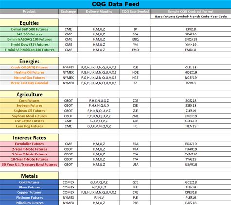 Futures Calendar Symbols - Olia Martha