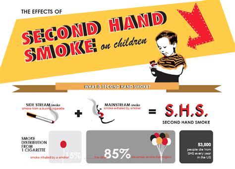 Chelsea Nash George: EFFECTS OF SECOND HAND SMOKE ON CHILDREN (info poster 14"x50")