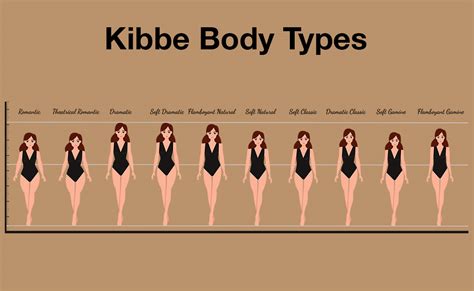 Kibbe Body Types: 10 Types & How to Find Yours - Glowsly