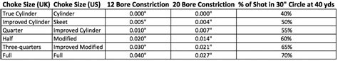 Remington Shotgun Chokes Chart
