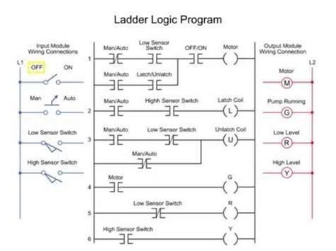 Simple Traffic Light Plc Program Programs