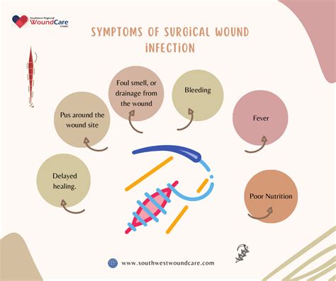 Surgical Wound Treatment in Lubbock, Texas