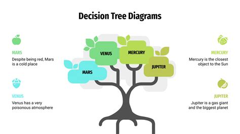 Árboles de decisiones | Tema de Google Slides y PowerPoint